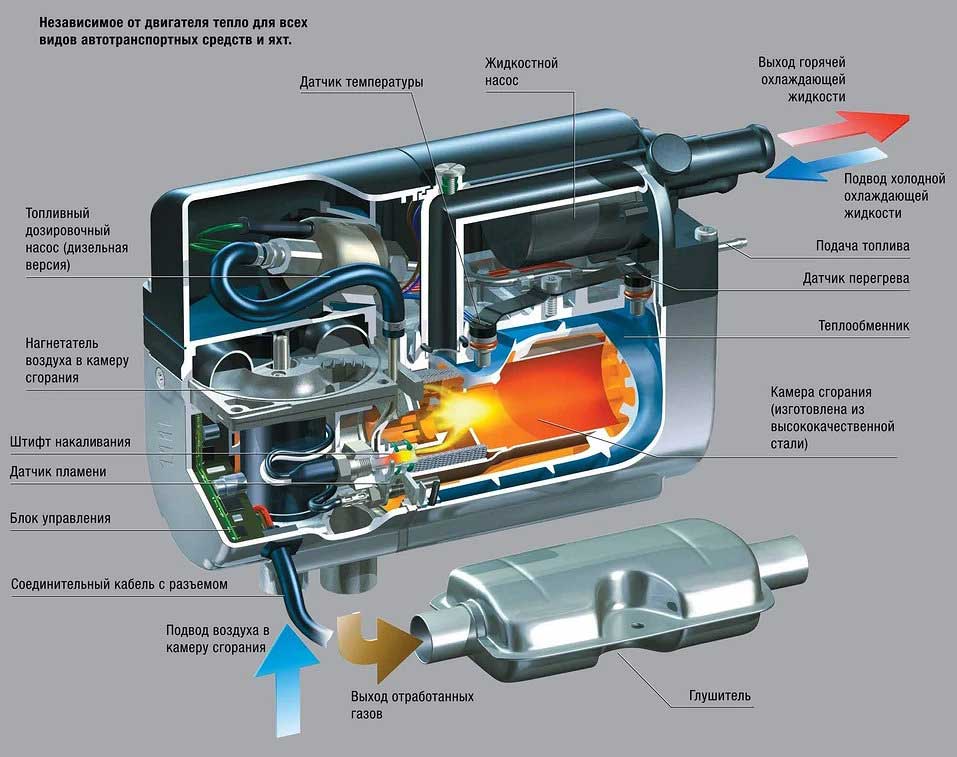 ТОП-30 Лучших подогревателей двигателя в 2024 году